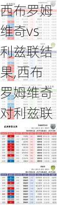 西布罗姆维奇vs利兹联结果,西布罗姆维奇对利兹联