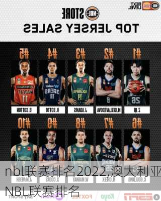 nbl联赛排名2022,澳大利亚NBL联赛排名
