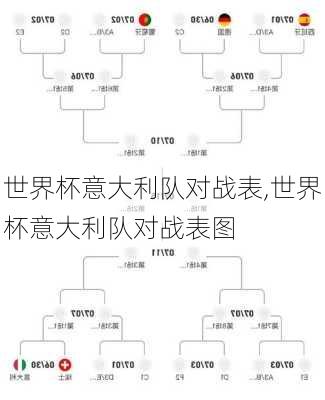 世界杯意大利队对战表,世界杯意大利队对战表图