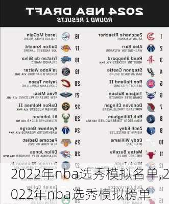2022年nba选秀模拟名单,2022年nba选秀模拟榜单