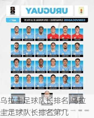 乌拉圭足球队长排名,乌拉圭足球队长排名第几