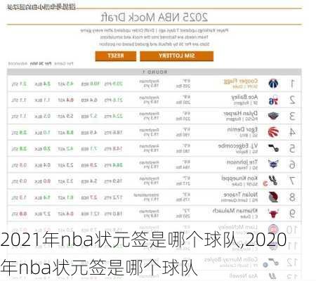 2021年nba状元签是哪个球队,2020年nba状元签是哪个球队