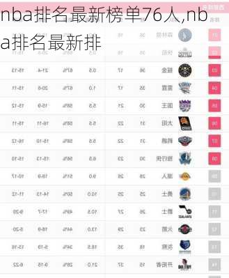 nba排名最新榜单76人,nba排名最新排