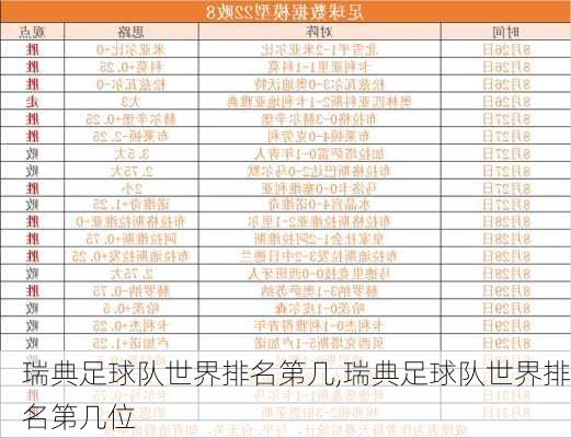 瑞典足球队世界排名第几,瑞典足球队世界排名第几位