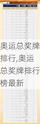 奥运总奖牌排行,奥运总奖牌排行榜最新