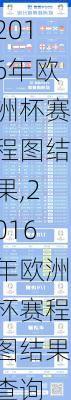 2016年欧洲杯赛程图结果,2016年欧洲杯赛程图结果查询