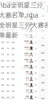 nba全明星三分大赛名单,nba全明星三分大赛名单最新