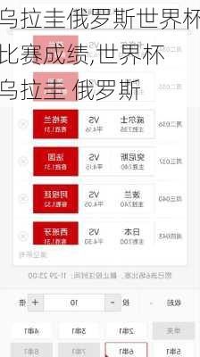 乌拉圭俄罗斯世界杯比赛成绩,世界杯 乌拉圭 俄罗斯