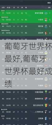 葡萄牙世界杯最好,葡萄牙世界杯最好成绩
