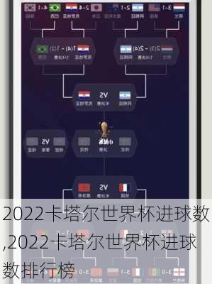 2022卡塔尔世界杯进球数,2022卡塔尔世界杯进球数排行榜