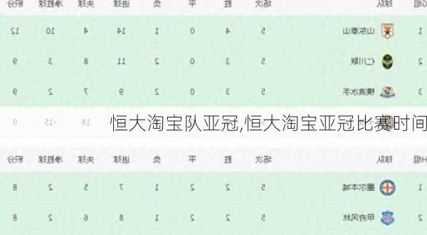 恒大淘宝队亚冠,恒大淘宝亚冠比赛时间