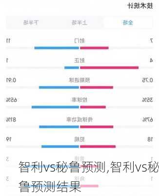 智利vs秘鲁预测,智利vs秘鲁预测结果