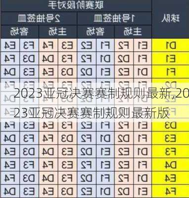 2023亚冠决赛赛制规则最新,2023亚冠决赛赛制规则最新版