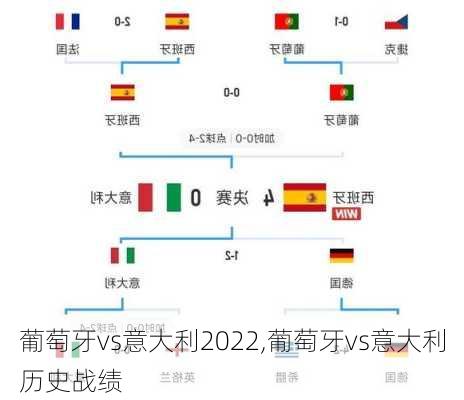 葡萄牙vs意大利2022,葡萄牙vs意大利历史战绩