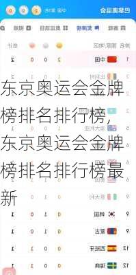 东京奥运会金牌榜排名排行榜,东京奥运会金牌榜排名排行榜最新