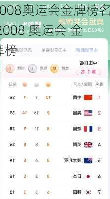 2008奥运会金牌榜名,2008 奥运会 金牌榜
