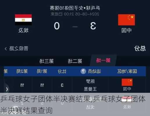 乒乓球女子团体半决赛结果,乒乓球女子团体半决赛结果查询