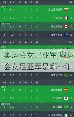 奥运会女足亚军,奥运会女足亚军是哪一年
