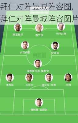 拜仁对阵曼城阵容图,拜仁对阵曼城阵容图片