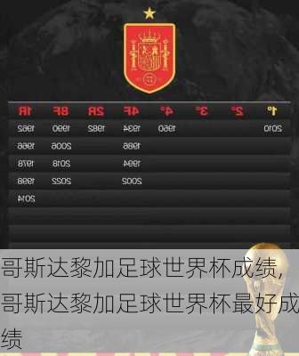 哥斯达黎加足球世界杯成绩,哥斯达黎加足球世界杯最好成绩