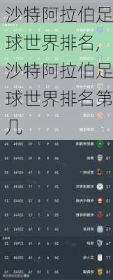 沙特阿拉伯足球世界排名,沙特阿拉伯足球世界排名第几