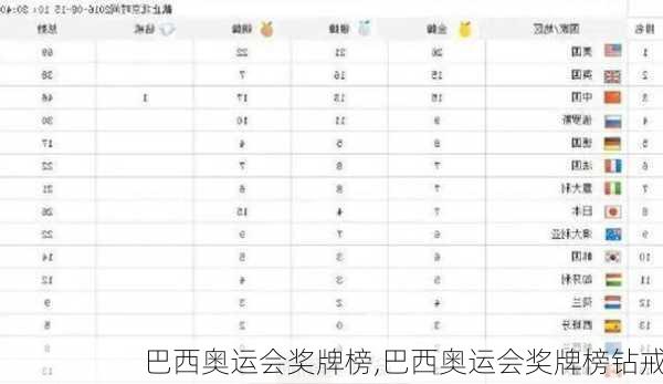 巴西奥运会奖牌榜,巴西奥运会奖牌榜钻戒