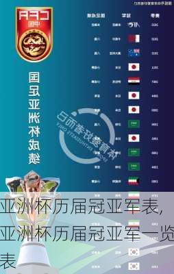 亚洲杯历届冠亚军表,亚洲杯历届冠亚军一览表