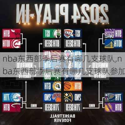 nba东西部季后赛有哪几支球队,nba东西部季后赛有哪几支球队参加