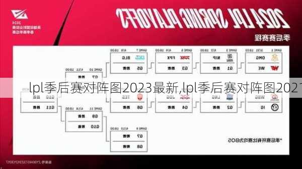 lpl季后赛对阵图2023最新,lpl季后赛对阵图2021