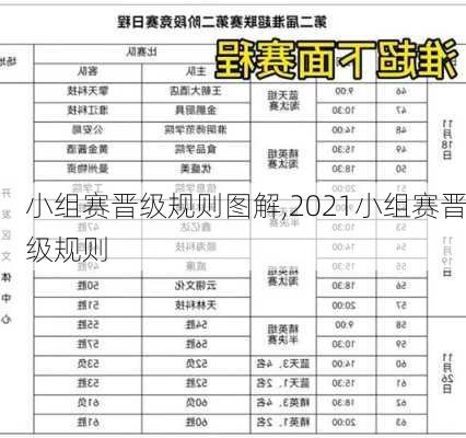 小组赛晋级规则图解,2021小组赛晋级规则