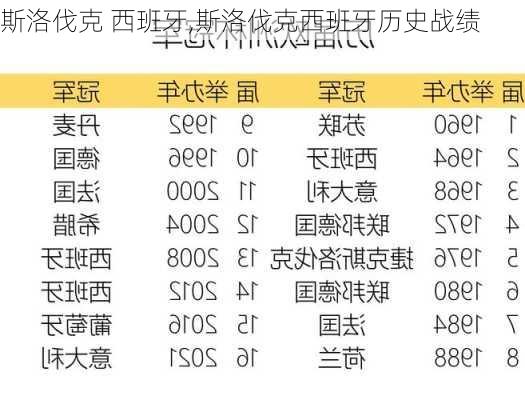 斯洛伐克 西班牙,斯洛伐克西班牙历史战绩