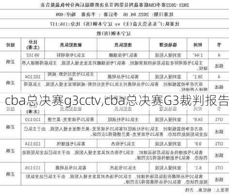 cba总决赛g3cctv,cba总决赛G3裁判报告