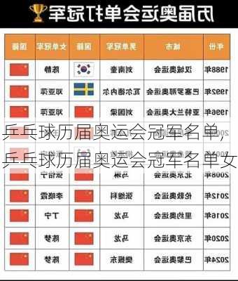 乒乓球历届奥运会冠军名单,乒乓球历届奥运会冠军名单女