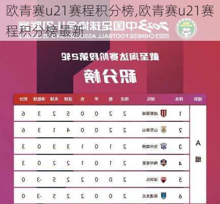欧青赛u21赛程积分榜,欧青赛u21赛程积分榜最新