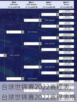 台球世锦赛2022赛程表,台球世锦赛2022赛程表格