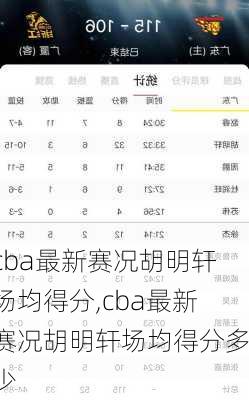 cba最新赛况胡明轩场均得分,cba最新赛况胡明轩场均得分多少