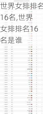 世界女排排名16名,世界女排排名16名是谁