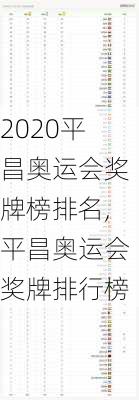 2020平昌奥运会奖牌榜排名,平昌奥运会奖牌排行榜