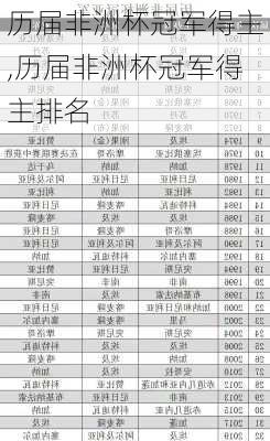 历届非洲杯冠军得主,历届非洲杯冠军得主排名