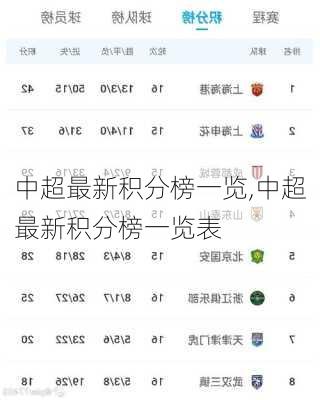 中超最新积分榜一览,中超最新积分榜一览表