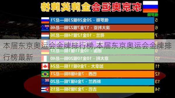 本届东京奥运会金牌排行榜,本届东京奥运会金牌排行榜最新