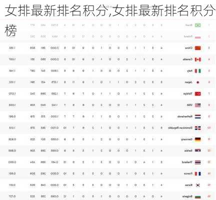 女排最新排名积分,女排最新排名积分榜
