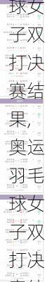 奥运羽毛球女子双打决赛结果,奥运羽毛球女子双打决赛结果如何