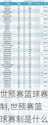 世预赛篮球赛制,世预赛篮球赛制是什么