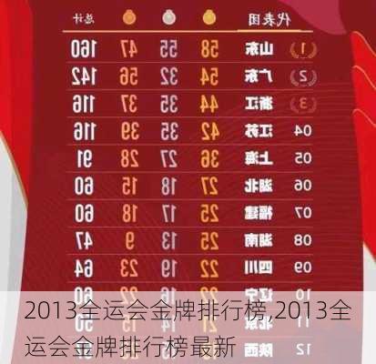 2013全运会金牌排行榜,2013全运会金牌排行榜最新