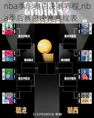 nba季后赛总决赛赛程,nba季后赛总决赛赛程表