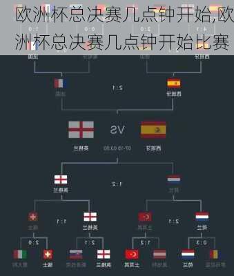 欧洲杯总决赛几点钟开始,欧洲杯总决赛几点钟开始比赛