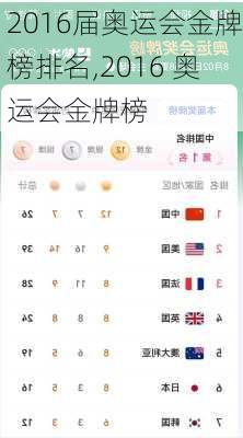 2016届奥运会金牌榜排名,2016 奥运会金牌榜
