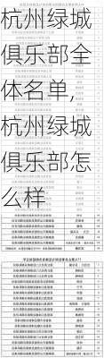 杭州绿城俱乐部全体名单,杭州绿城俱乐部怎么样