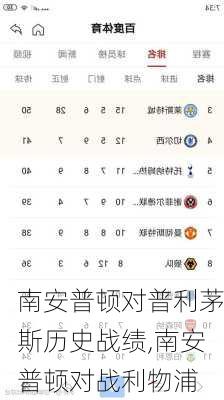 南安普顿对普利茅斯历史战绩,南安普顿对战利物浦